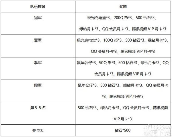 全球行动手游3V3战队赛怎么参加 3V3战队赛参加方法及奖励一览