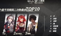 明日方舟：奇怪数据系列 六星干员精二次数最多TOP10