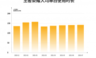 《王者荣耀》日均使用时长超2小时，腾讯一季度游戏收入增长12%