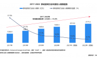 从跑马圈地到存量防御，移动游戏如何应对用户流失困局？