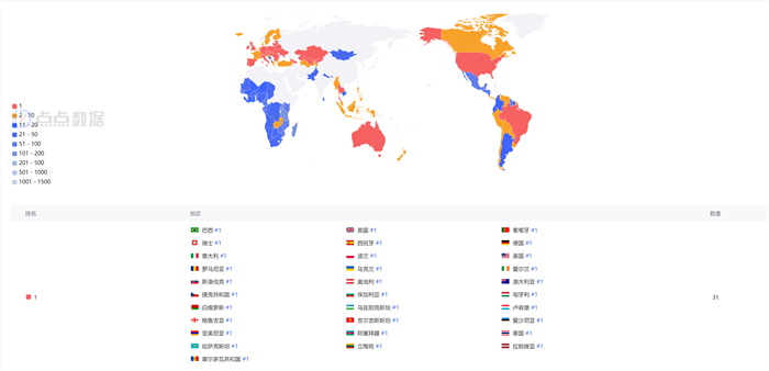 "塔瑞斯世界国际服：腾讯新MMO全球热门游戏排行榜第一"