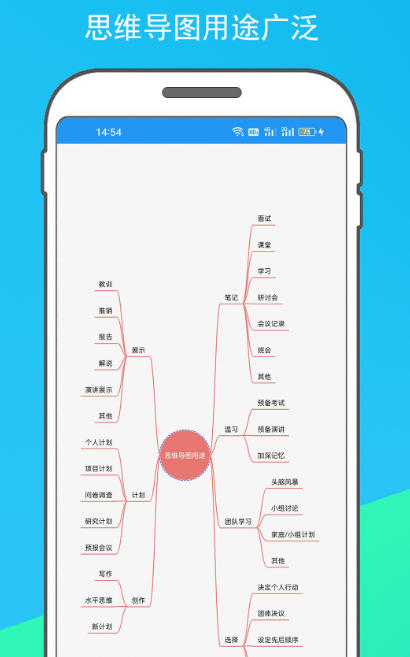 如何用软件制作流程图？分享pp下载。