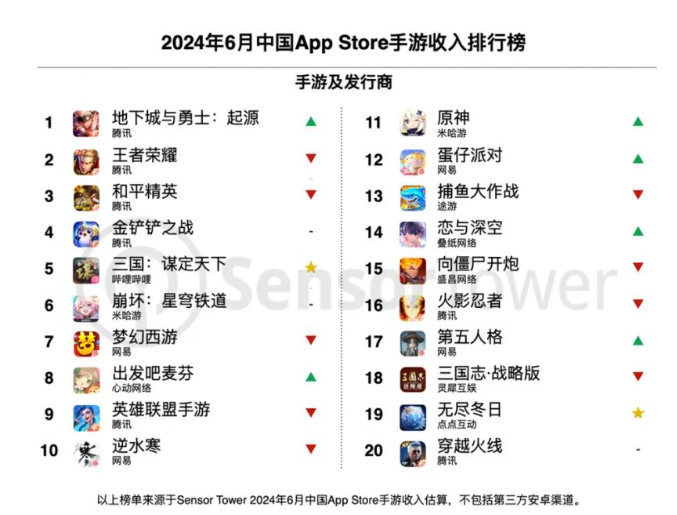 靠爆料创收数十万，获刑缓刑五年的王者荣耀博主