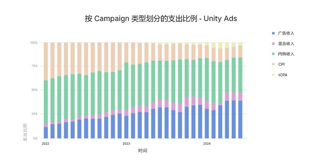 2024年移动游戏商业化策略趋势报告发布